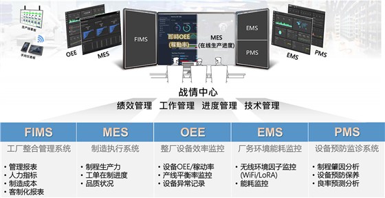 模组化智能iFactory可视化数据中心