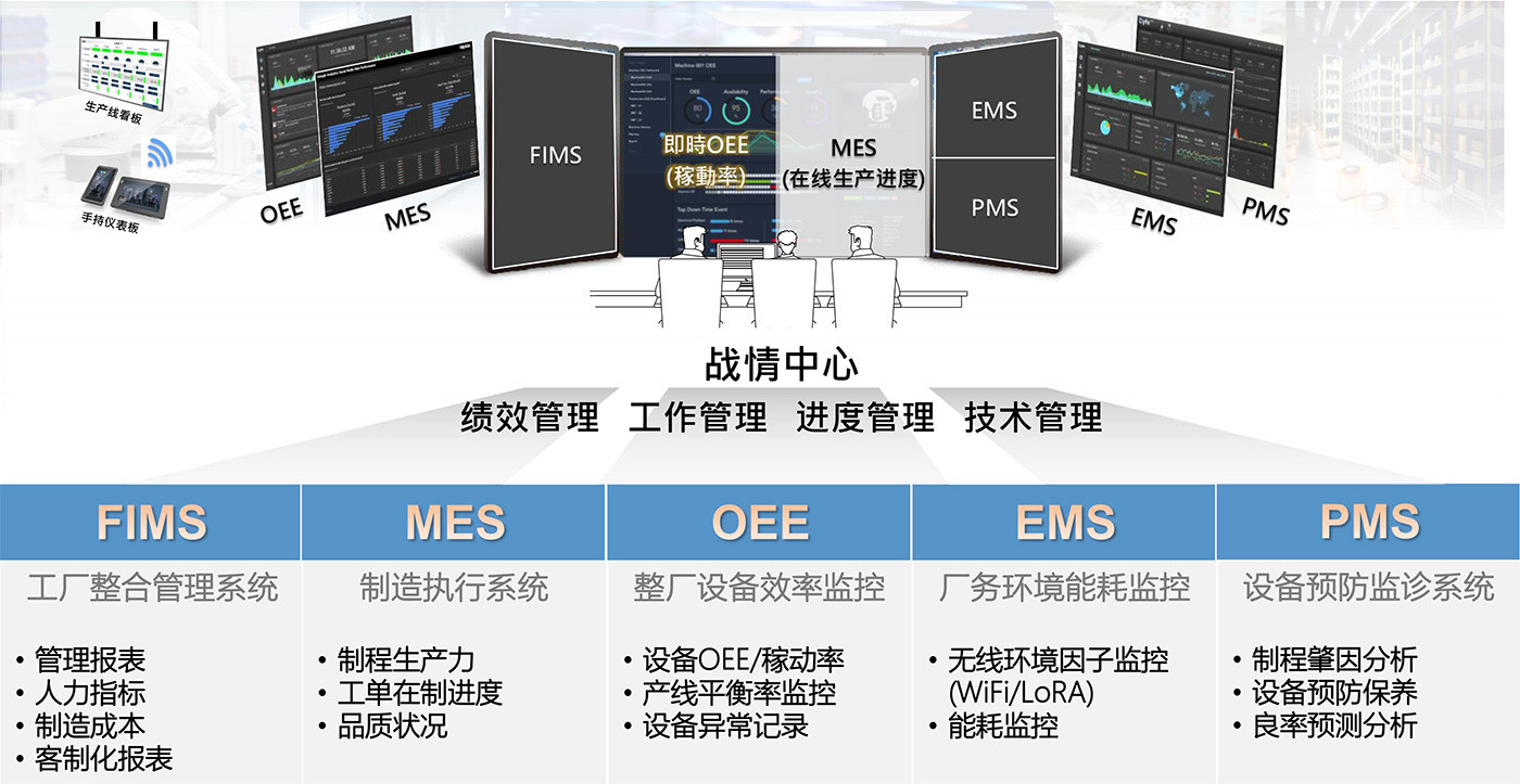 模组化智能iFactory可视化数据中心